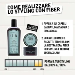 Fiber pre-styling shampoo