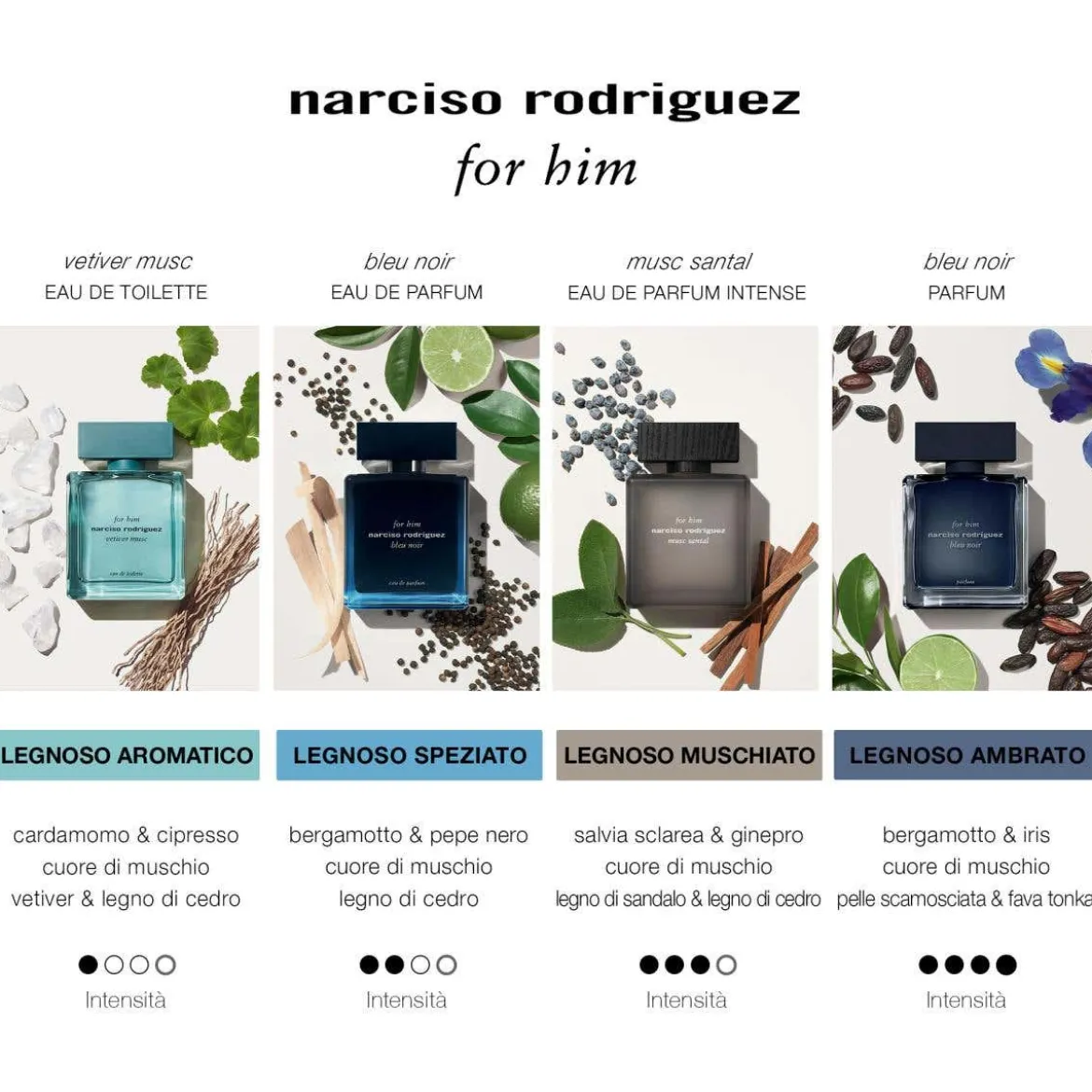 For Him Musc Santal Eau de Parfum Intense