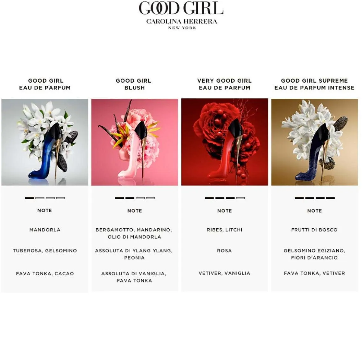 Good Girl Blush Eau de Parfum