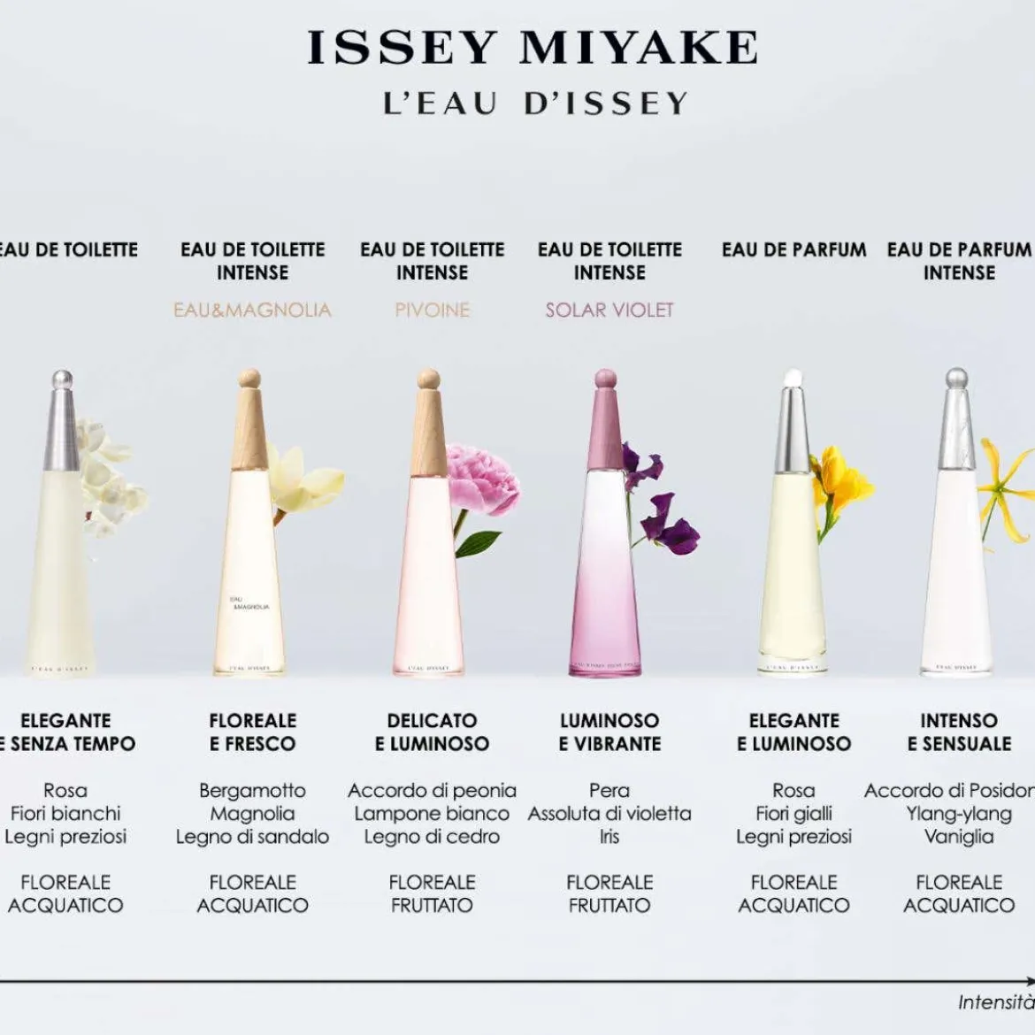 L'Eau d'Issey Eau de Parfum Intense