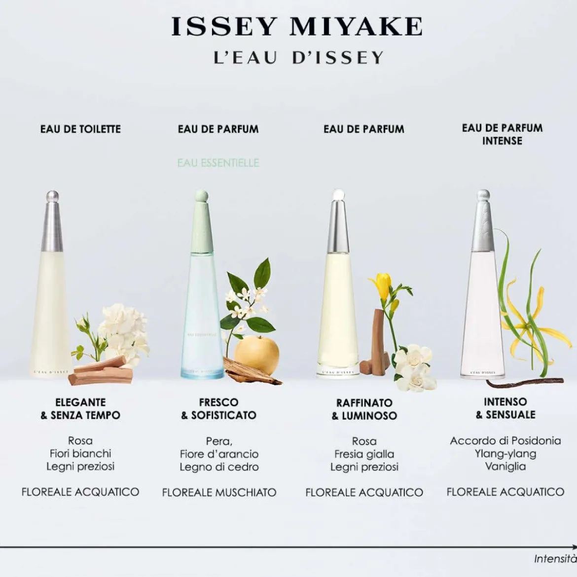 L'Eau D'Issey Eau Essentielle Eau de Parfum