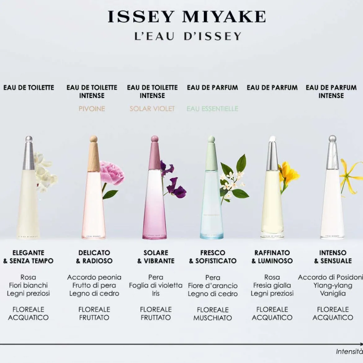 L'Eau D'Issey Eau Essentielle Eau de Parfum