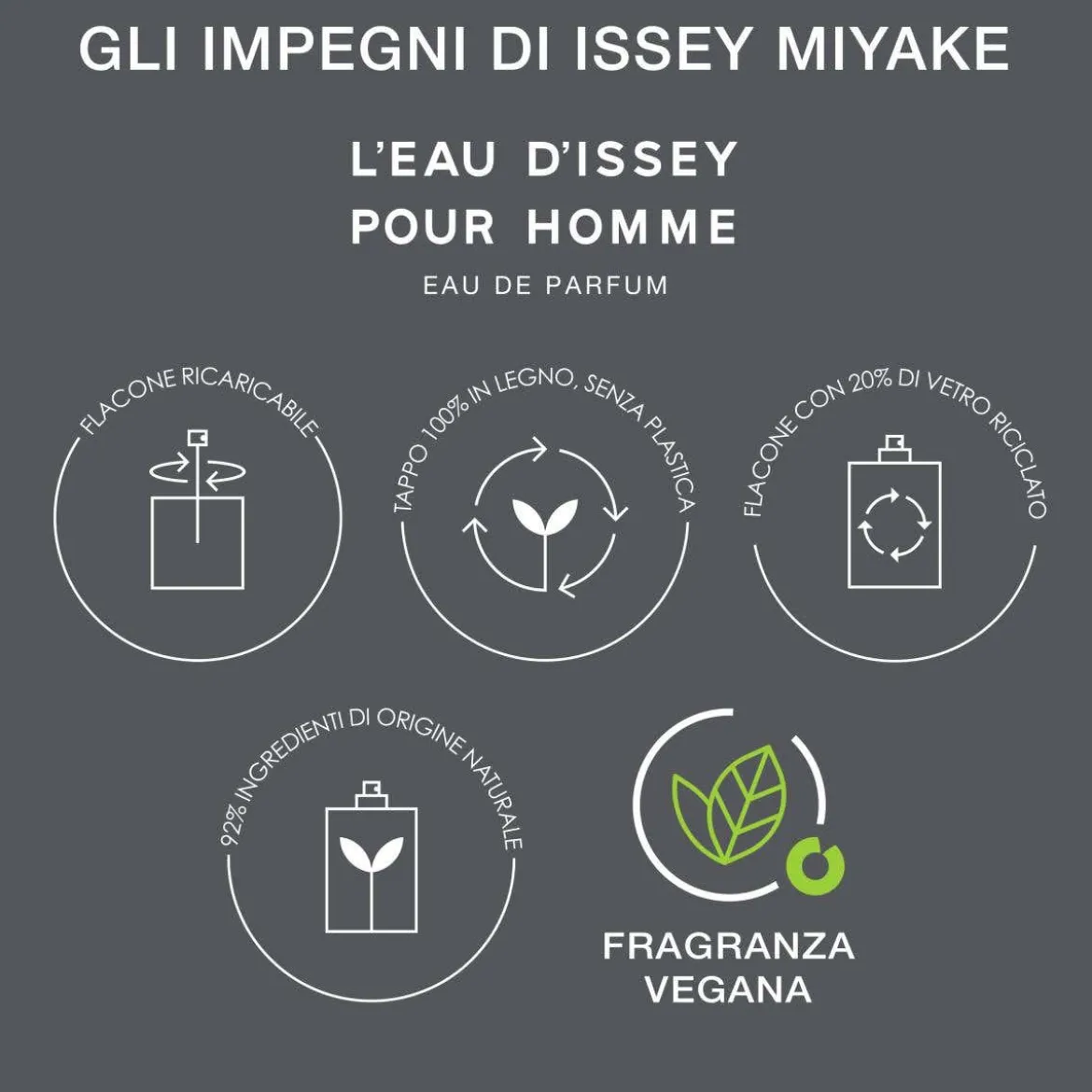 L'Eau d'Issey Pour Homme Eau de Parfum Ric.