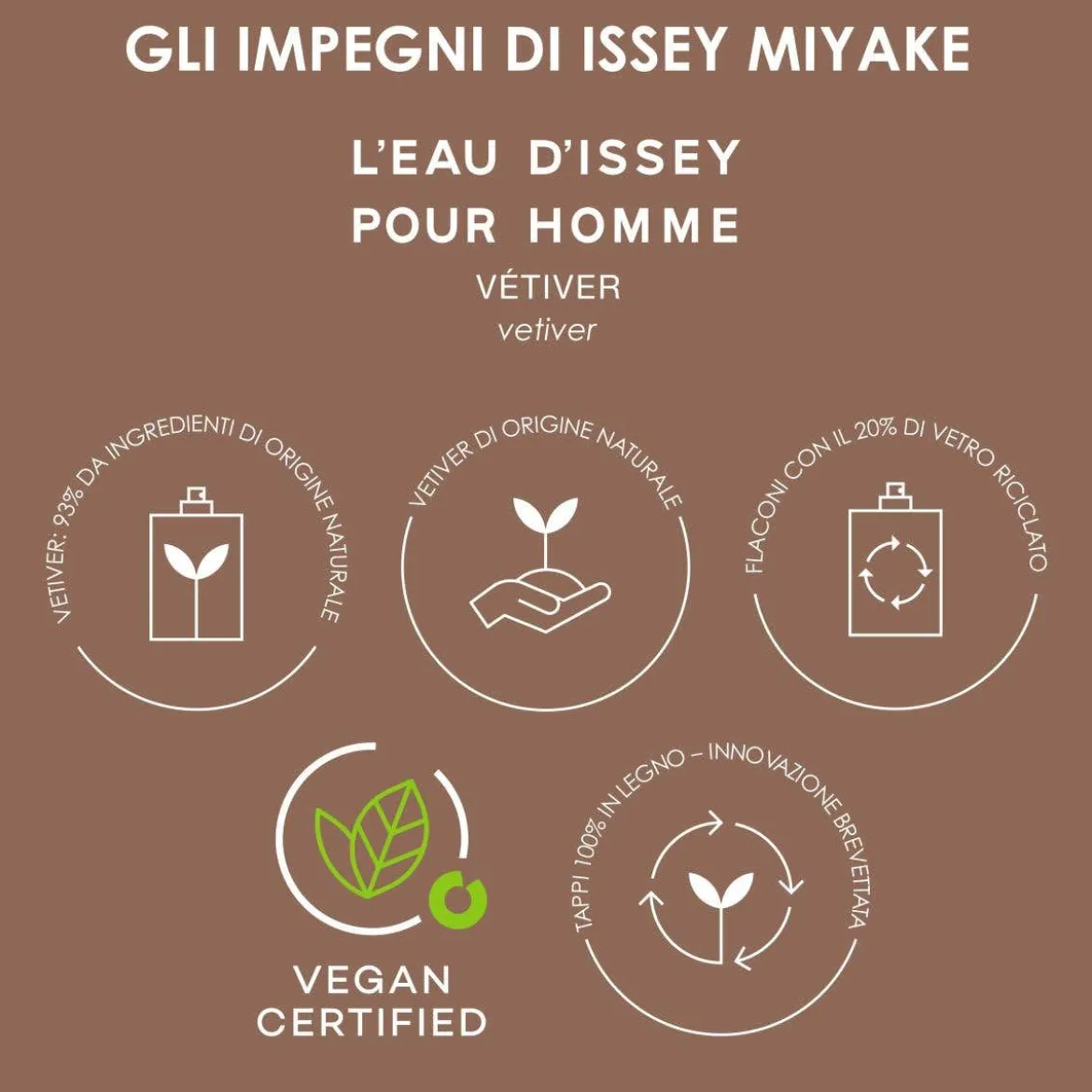 L'Eau d'Issey Pour Homme Eau&Vétiver