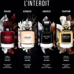 L'Interdit Absolu Eau De Parfum Intense