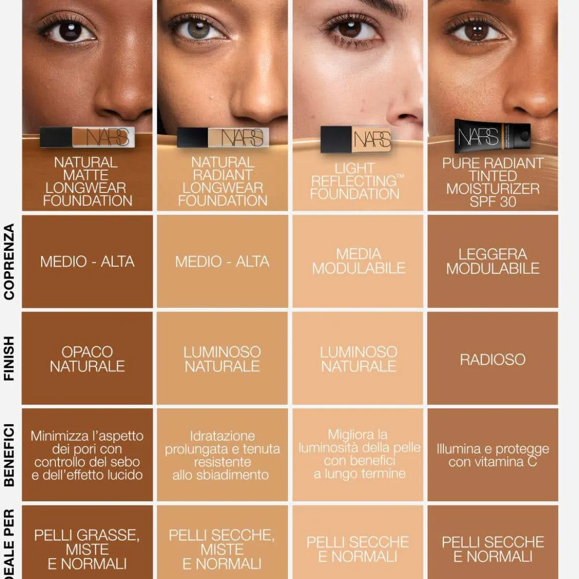 Natural Matte Longwear Foundation