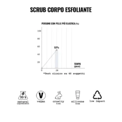 Scrub corpo esfoliante