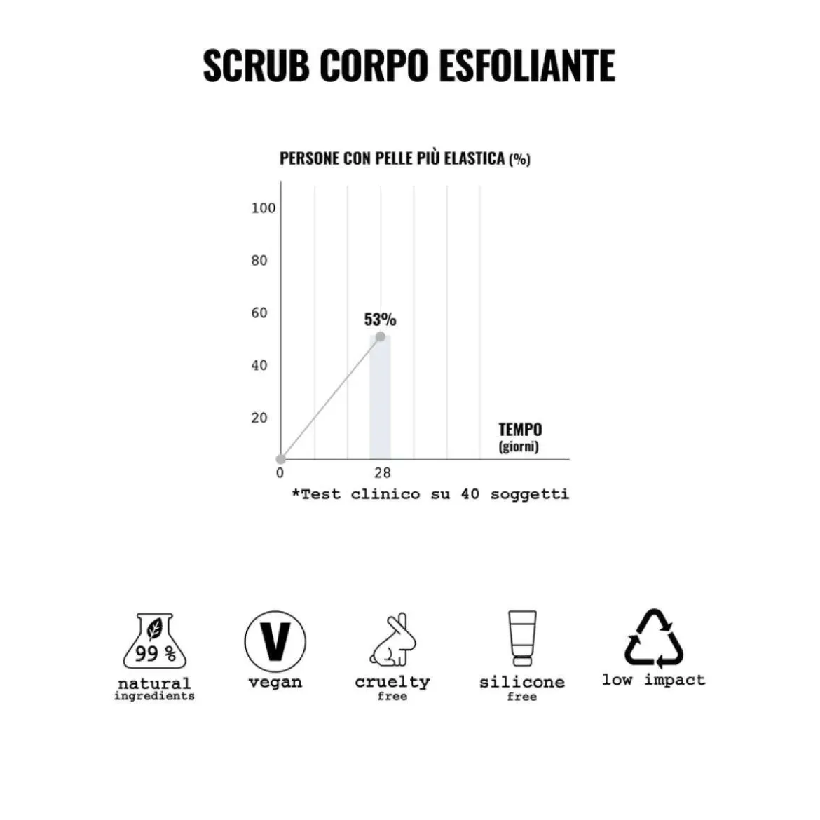 Scrub corpo esfoliante