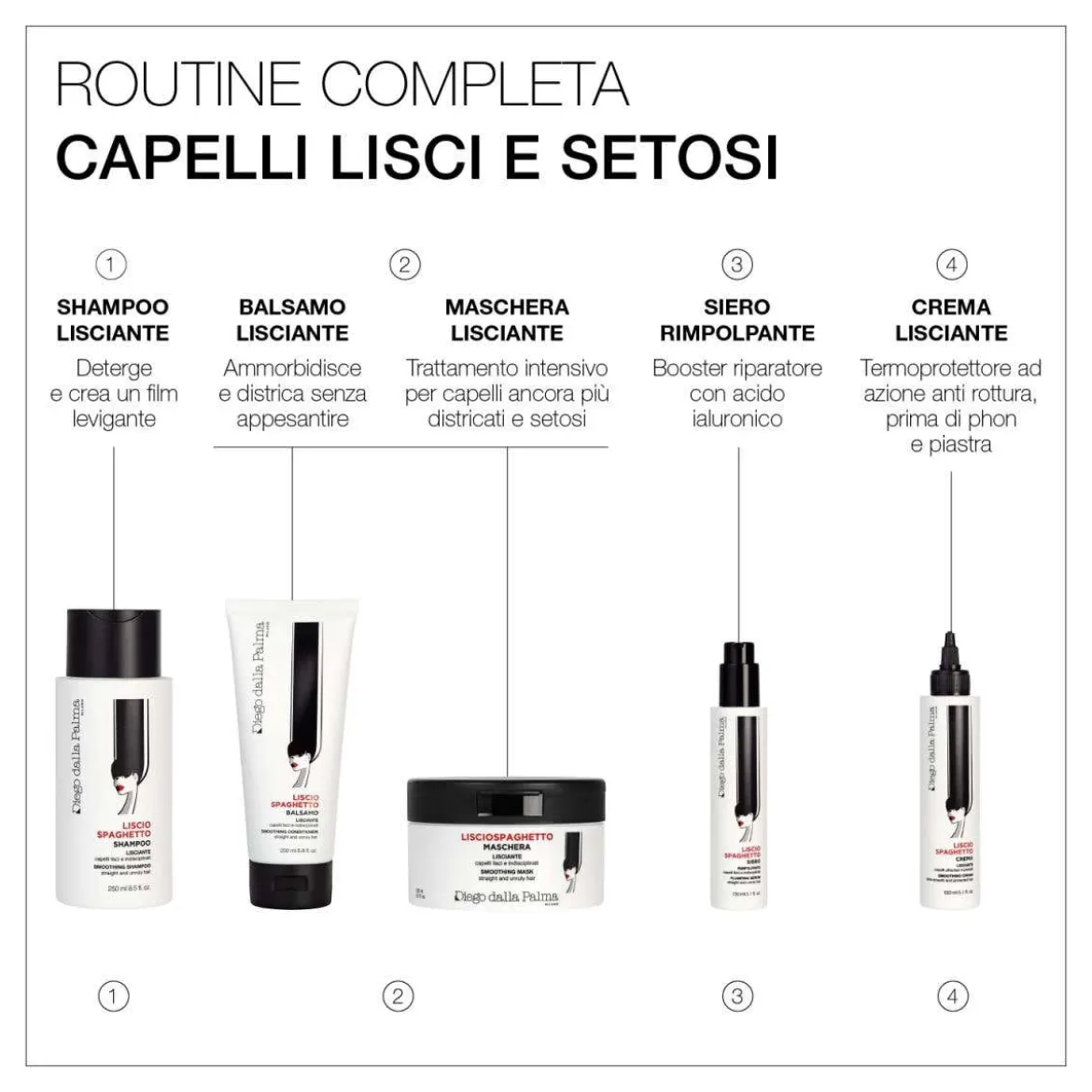 Smoothing shampoo lisciante
