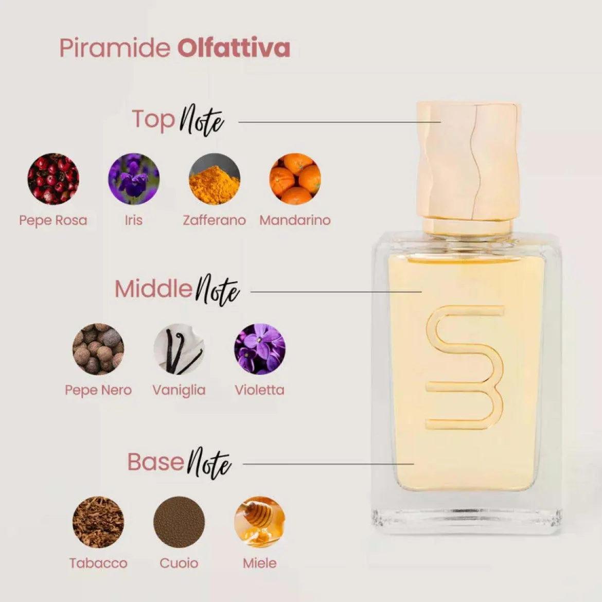 Soffio Eau de Parfum